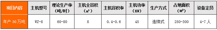 年產(chǎn)30萬(wàn)噸干混站