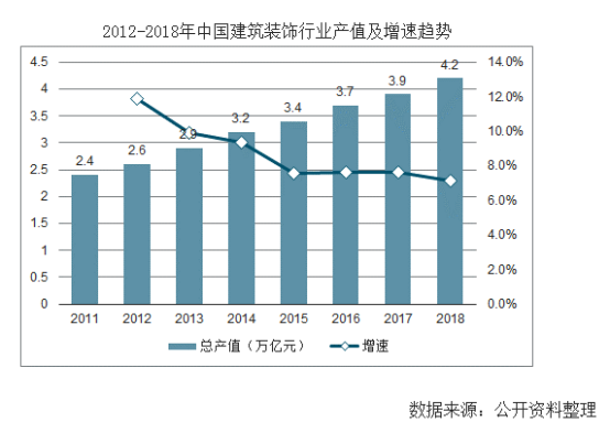 【行業(yè)熱點(diǎn)】行業(yè)洞察預(yù)計(jì)裝配式裝修市場(chǎng)規(guī)模將突破6300億！