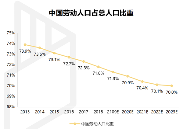 【行業(yè)熱點(diǎn)】行業(yè)洞察預(yù)計(jì)裝配式裝修市場(chǎng)規(guī)模將突破6300億！