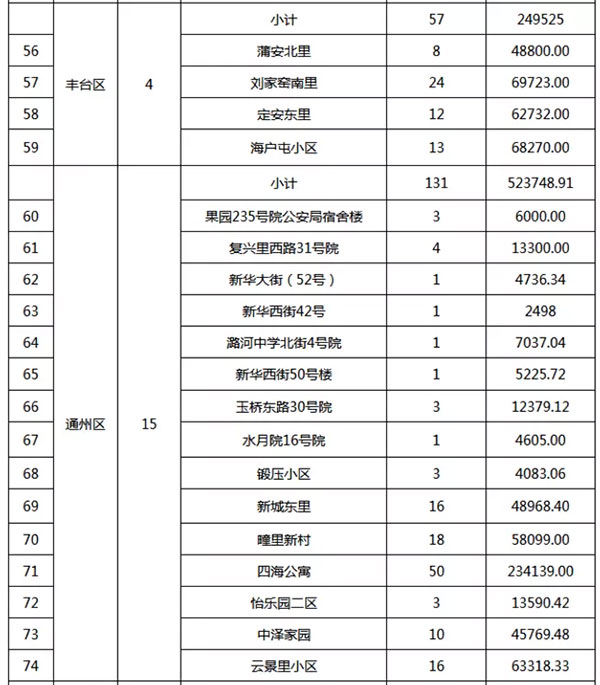 重磅：北京老舊小區(qū)納入首批改造名單，建筑涂料用量將激增！