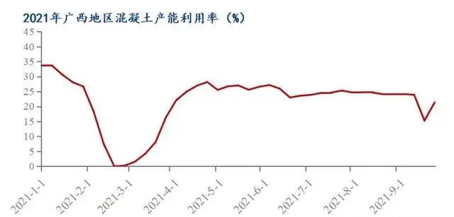 廣西受眾多因素影響，砂石價(jià)格小幅震蕩！四季度砂石行情展望