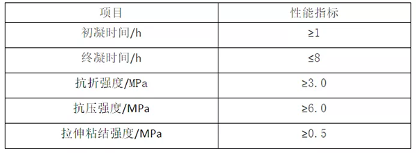 輕質(zhì)抹灰石膏、底層抹灰石膏、面層抹灰石膏有何區(qū)別？