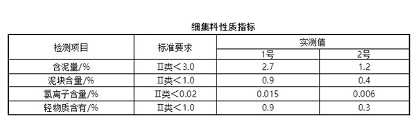 細集料對抹灰石膏砂漿和易性有多大影響？