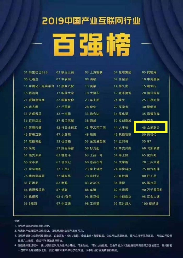 喜报！HTH官方入口-HTH.COM
入围2019中国产业互联网行业百强榜！